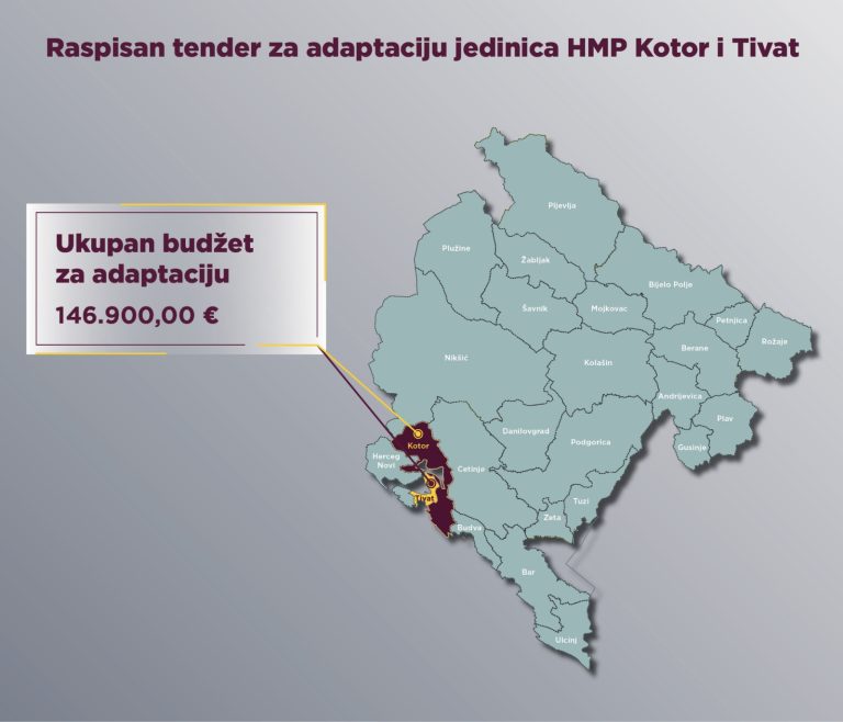 Raspisan tender za adaptaciju jedinica hitne pomoći u Kotoru i Tivtu